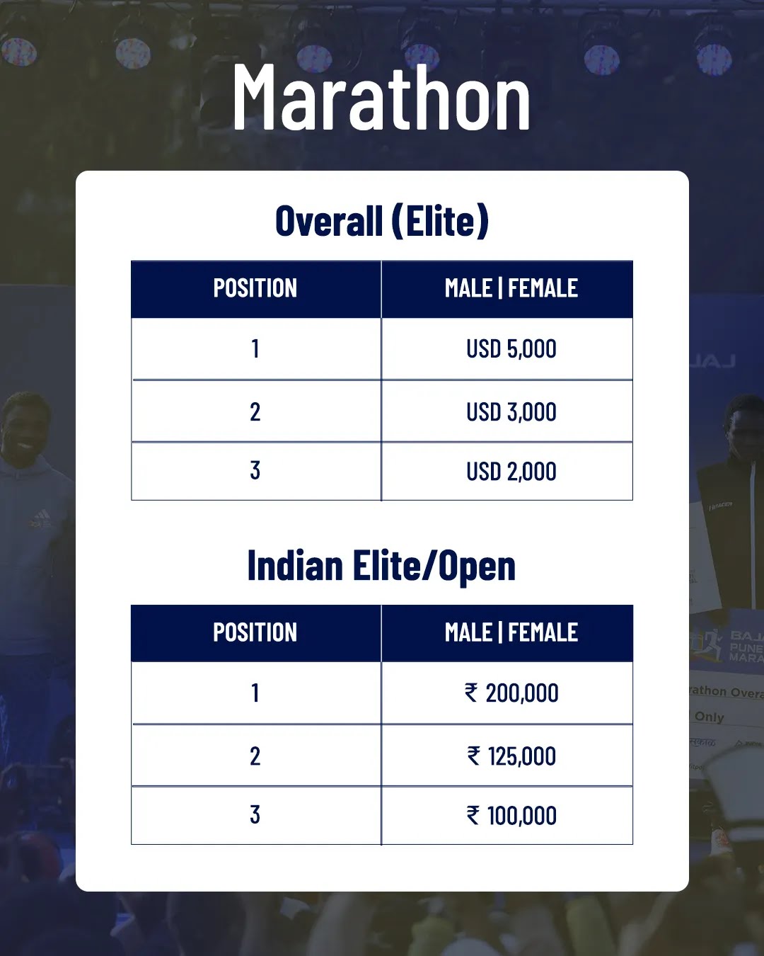 Marathon prize money