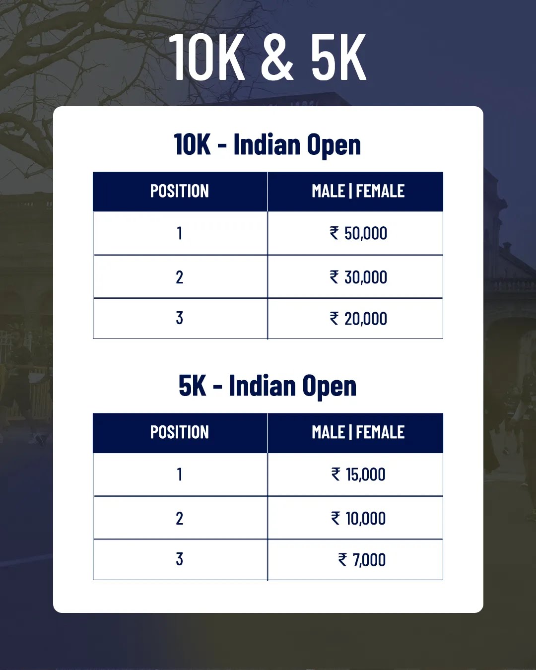 10K and 5K prize money