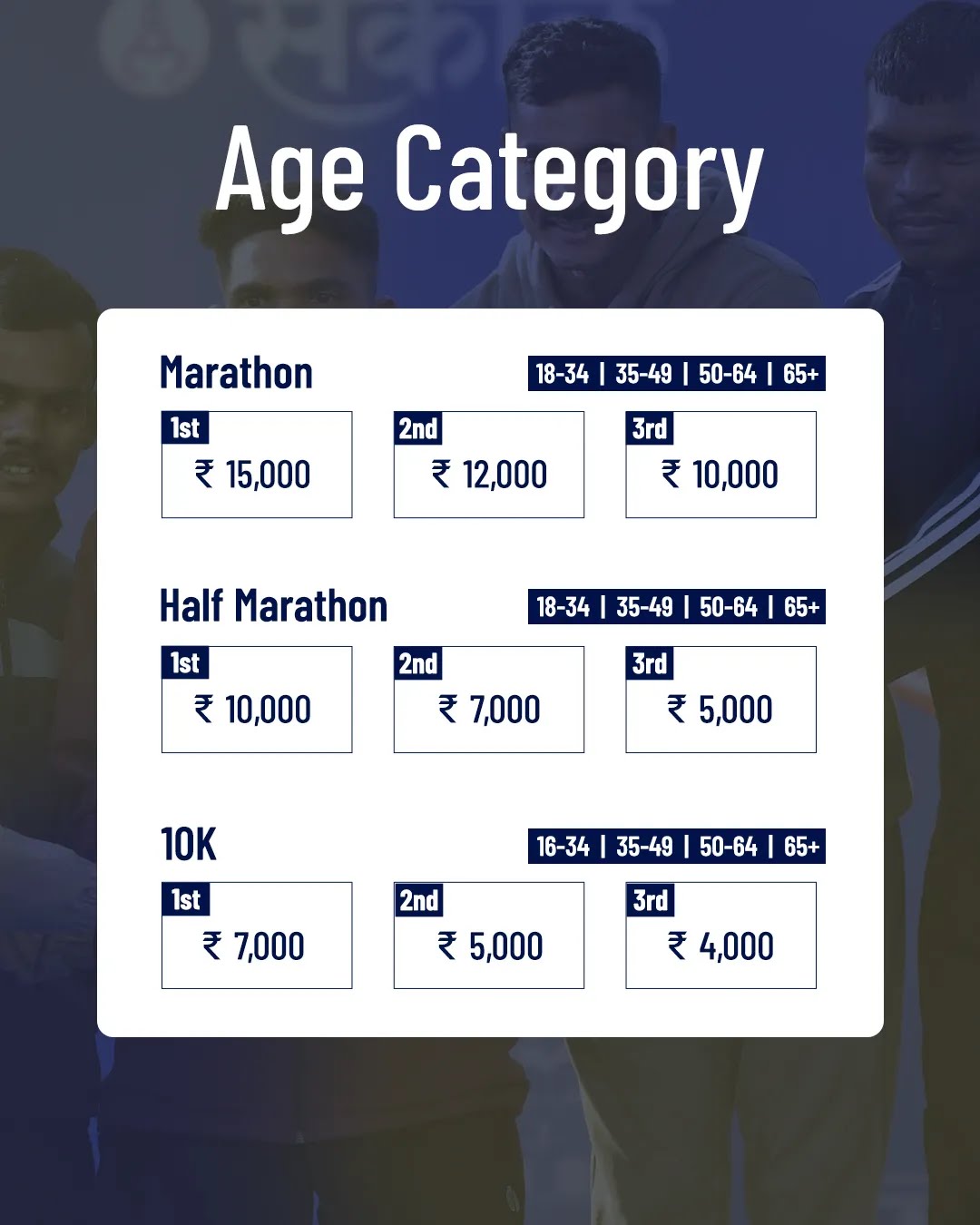 Age Category prize money